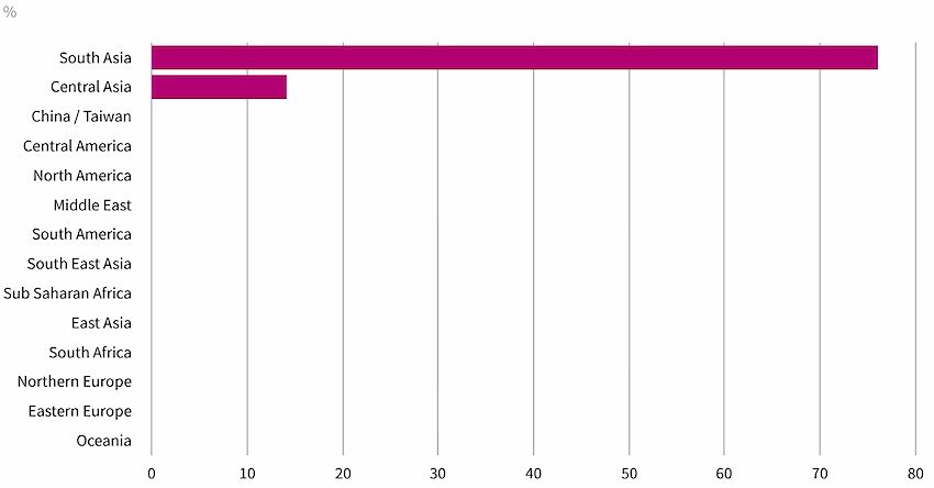 Глобальний сплеск мікотоксинів у 2024 році: Дослідження виявляє зростаючі ризики