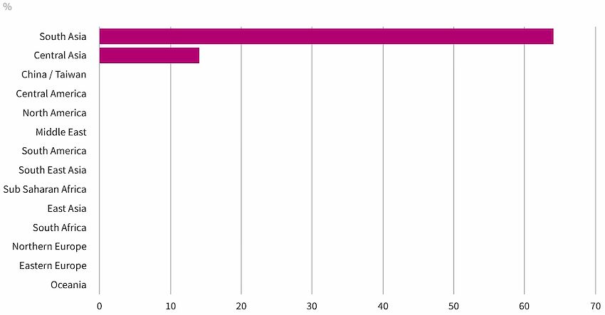 Глобальний сплеск мікотоксинів у 2024 році: Дослідження виявляє зростаючі ризики