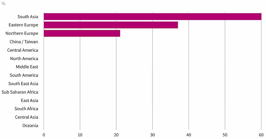 Глобальний сплеск мікотоксинів у 2024 році: Дослідження виявляє зростаючі ризики